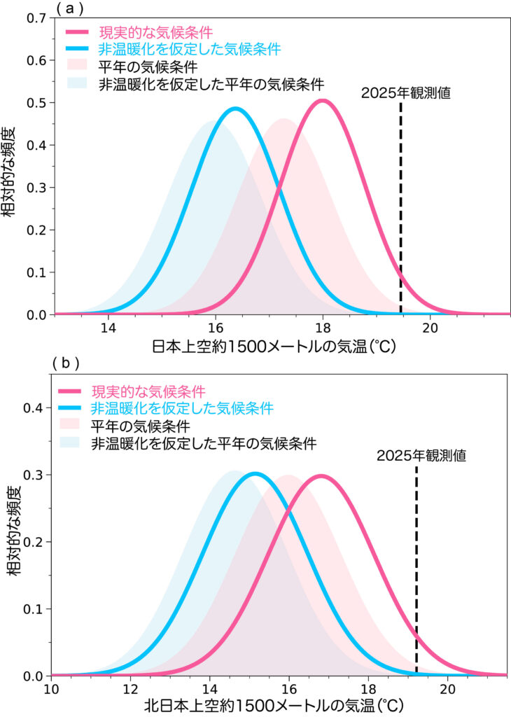 図2 WAC手法によるEAの結果