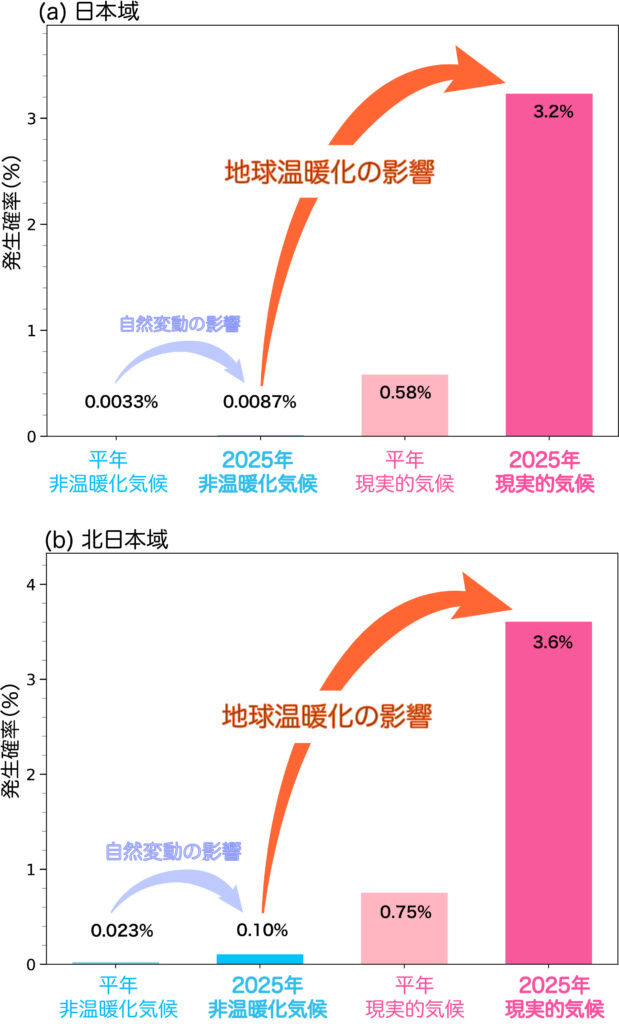 図3　WAC分析のまとめ